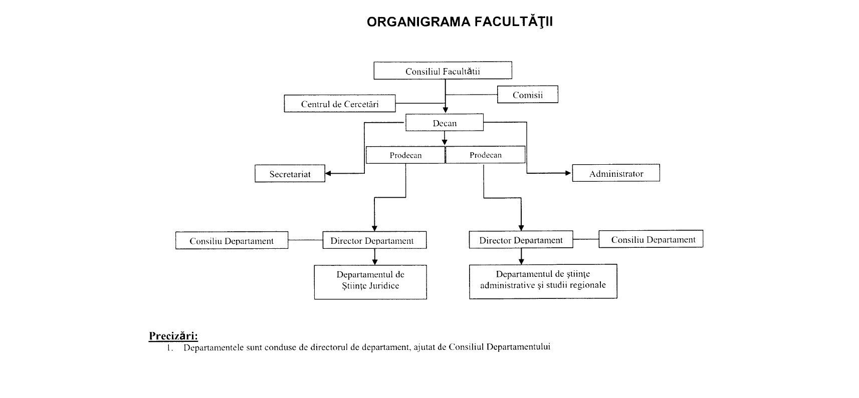 Organigrama FDSA